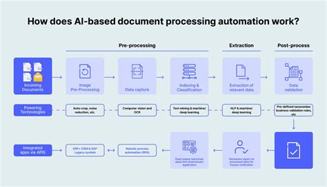 hr electronic document management|Generative AI for Knowledge Management .